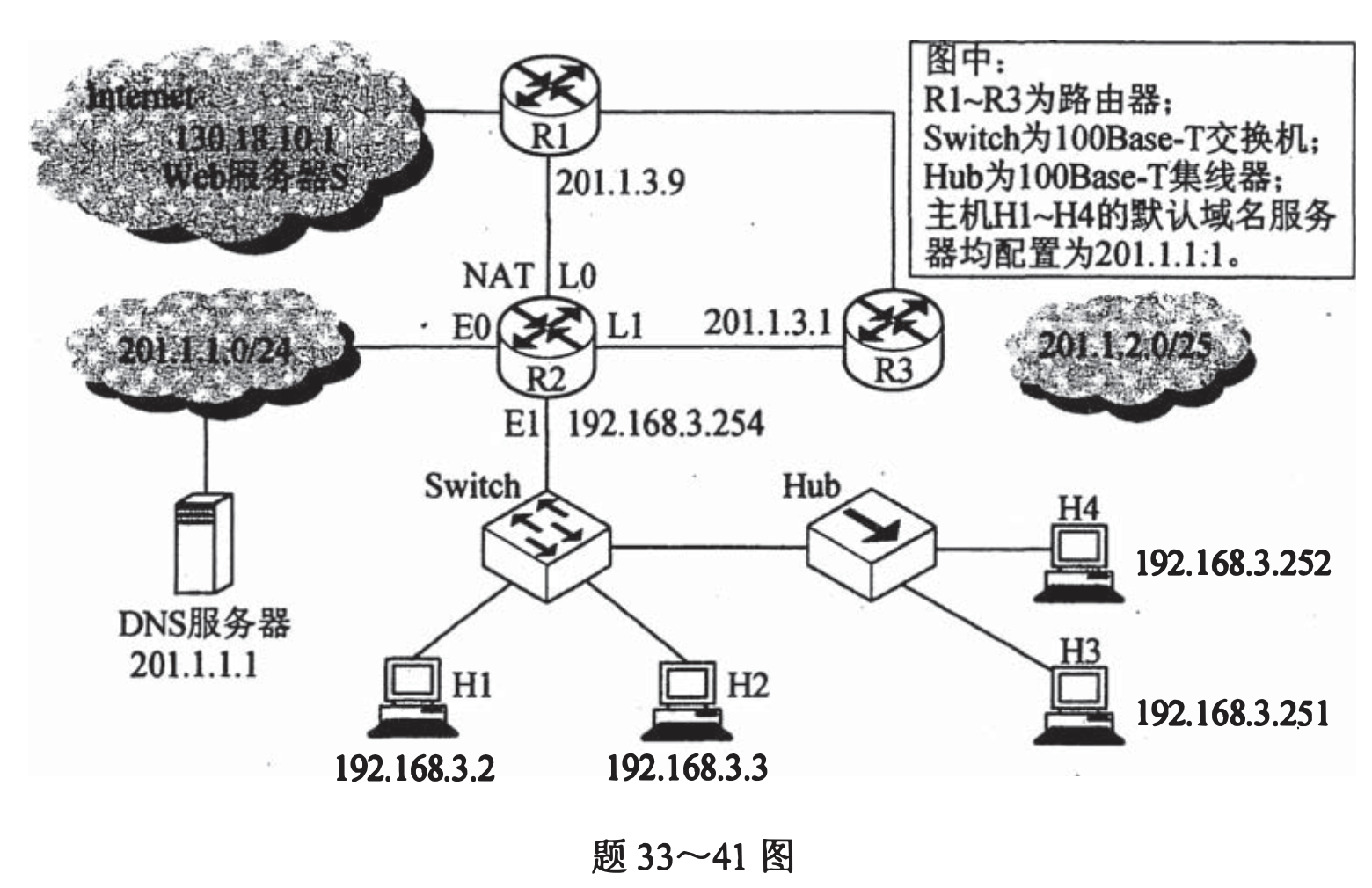 题33～41图 网络拓扑